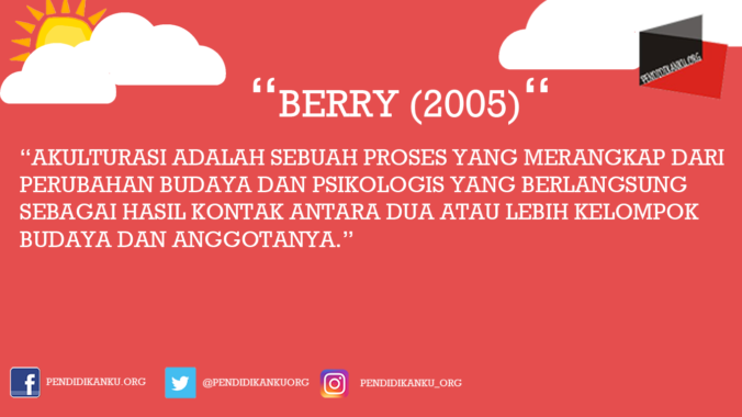 Akulturasi Menurut Berry (2005)