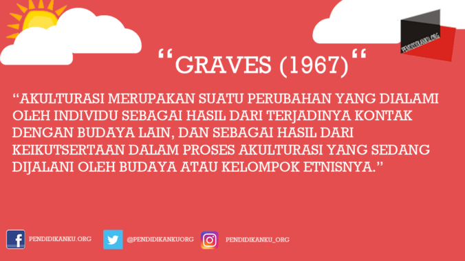 Akulturasi Menurut Graves (1967)