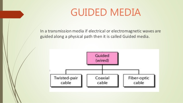 Guided-media