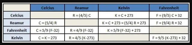 Rumus-Konversi-Suhu-Celcius-Kelvin-Fahrenheit