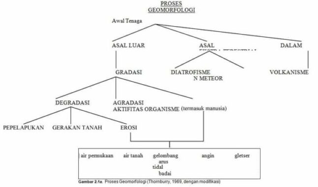 Proses-Geomorfologi