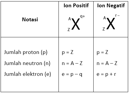 Struktur-Proton