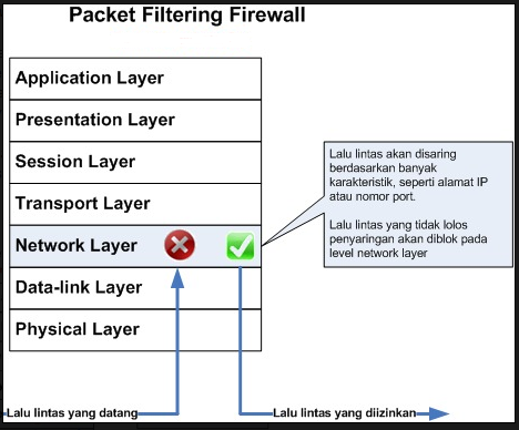 Packet-Filter-Firewall