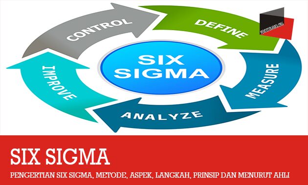 Pengertian Six Sigma