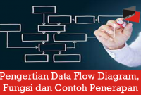 Pengertian Data Flow Diagram, Fungsi dan Contoh Penerapan