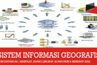 pengertian sistem informasi geografis