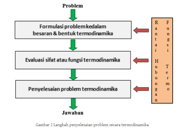 Prinsip-Termodinamika1