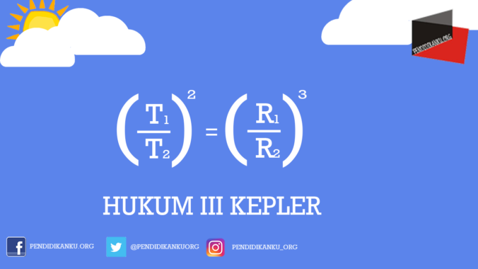 Hukum III Kepler