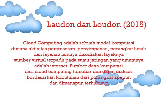 Laudon dan Loudon (2015)